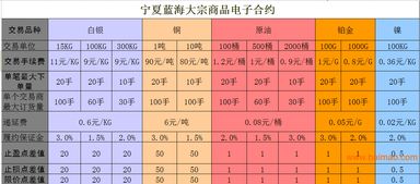 寧夏藍海商品代理條件、合作廠家及價格解析